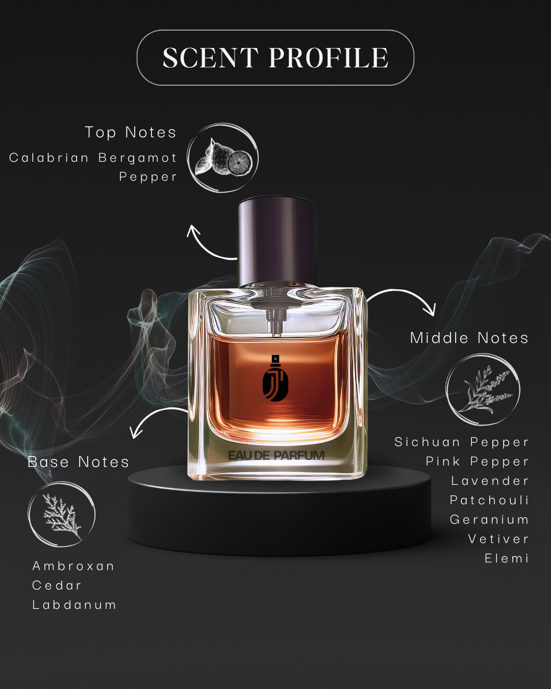 Fragrance notes of Perfumexnow’s Dior Sauvage–inspired scent: bergamot, ambroxan, pepper, and vetiver