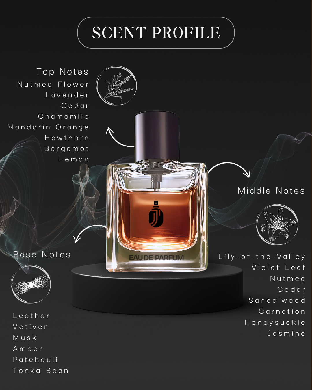 Inspired By D1or Farenhit3