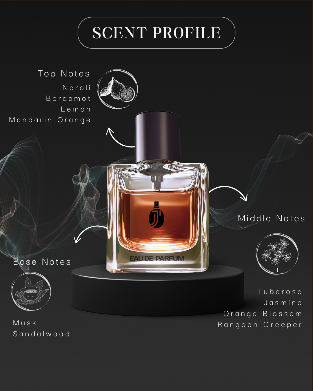 Inspired By Gucc1 Bl0om