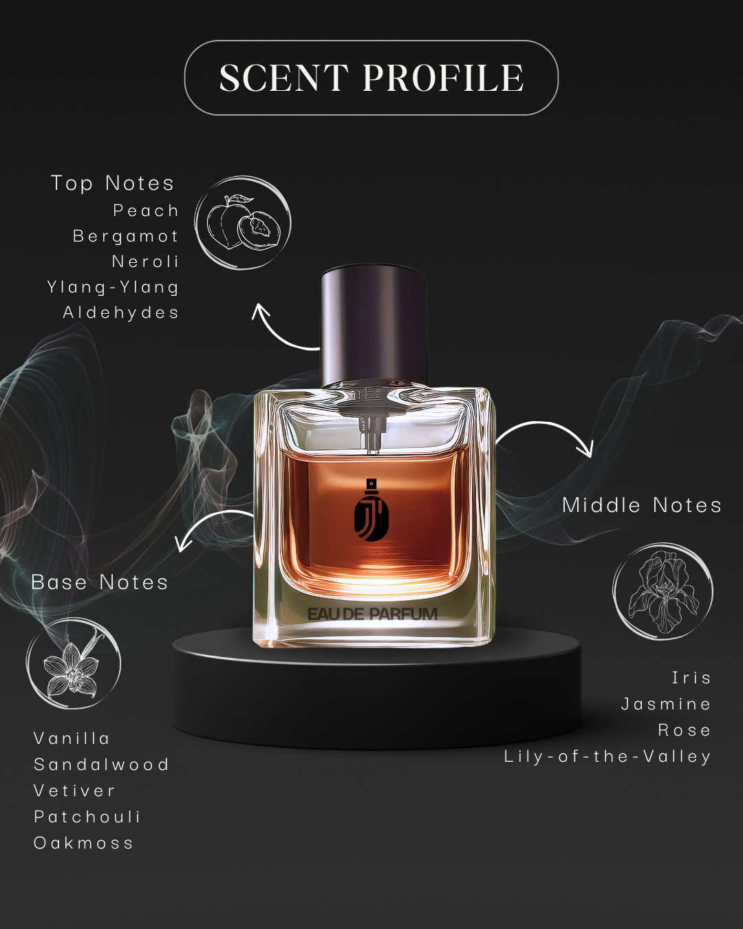 Inspired By CH@NΞLN-5 Worn by Marilyn Monroe