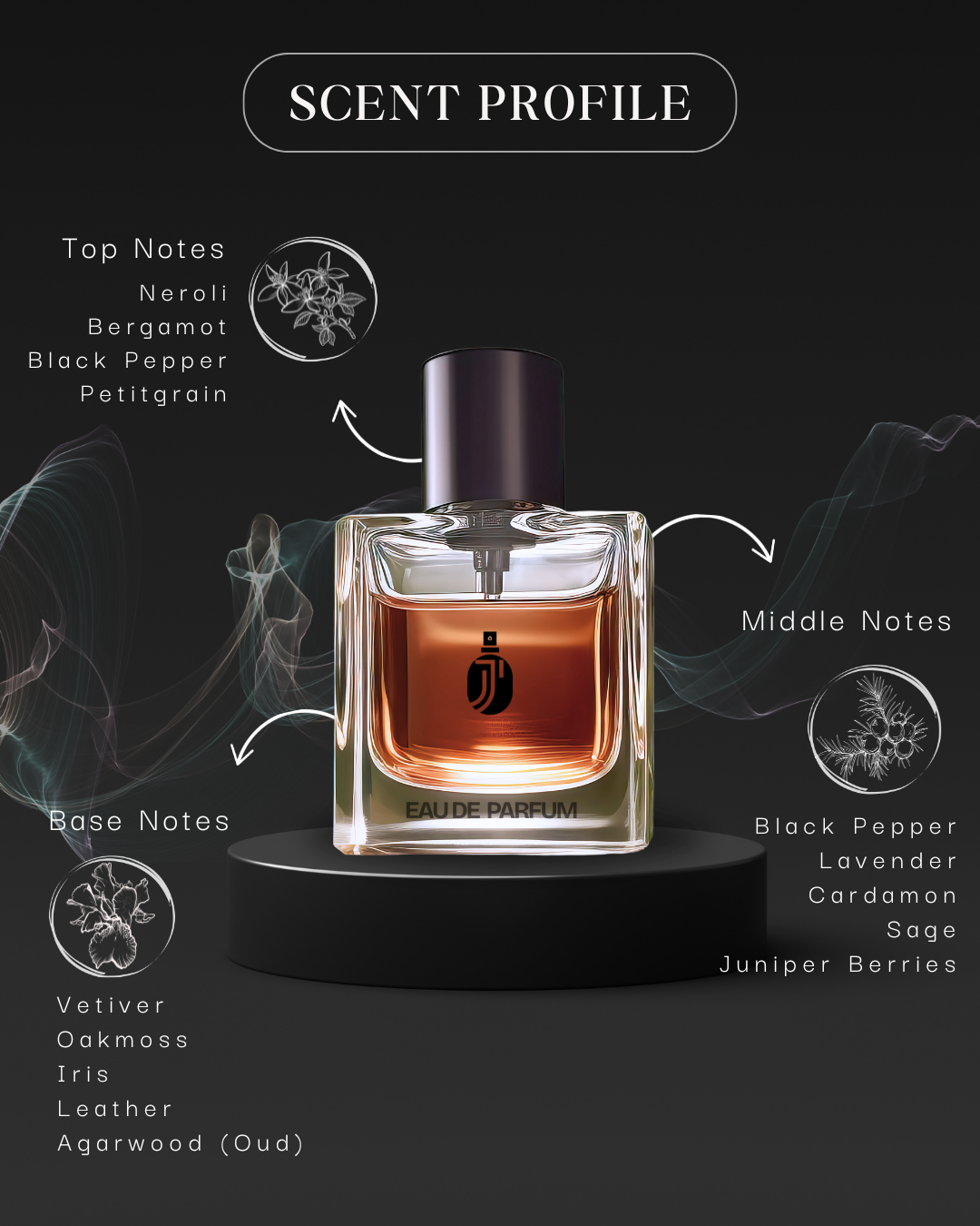 Inspired By Dunh1ll 1Con worn by SRK